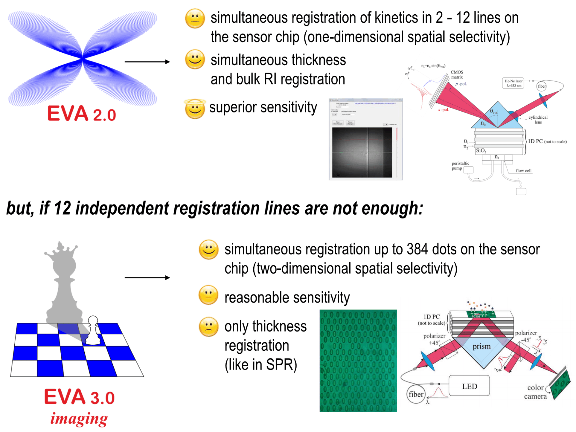EVA 2.0 vs EVA 3.0 Comparison