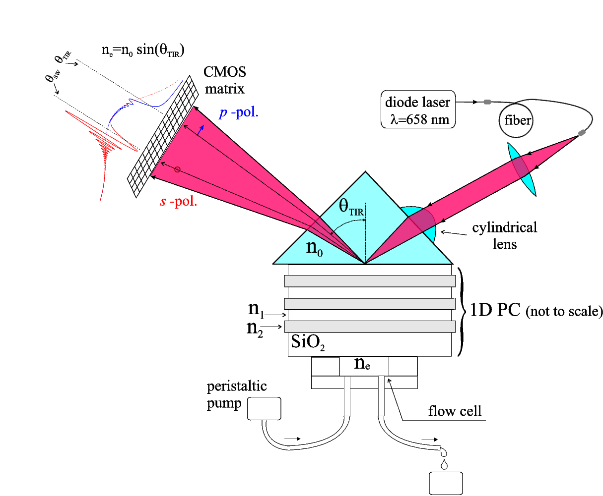 EVA 2.0 Schematic